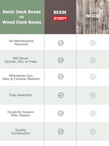 zyjoyy 100 gallon waterproof large resin deck box, view 9