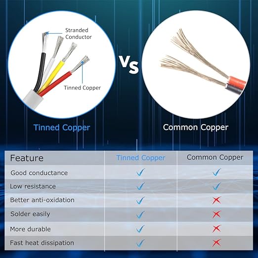 DEKIEVALE 18 Gauge 4 Conductor Electrical Wire, 16.4FT White PVC Stranded - Image 7