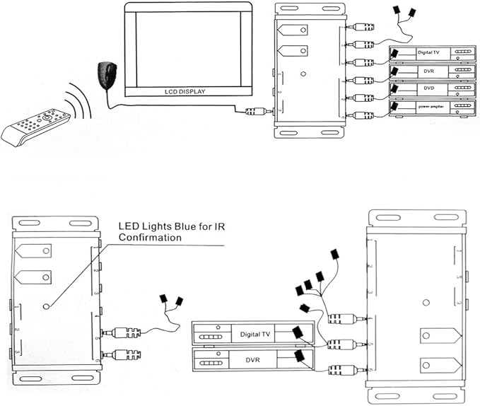 ICESPRING Infrared Repeater System IR Repeater Kit Control Up to 10 Devices - Image 9