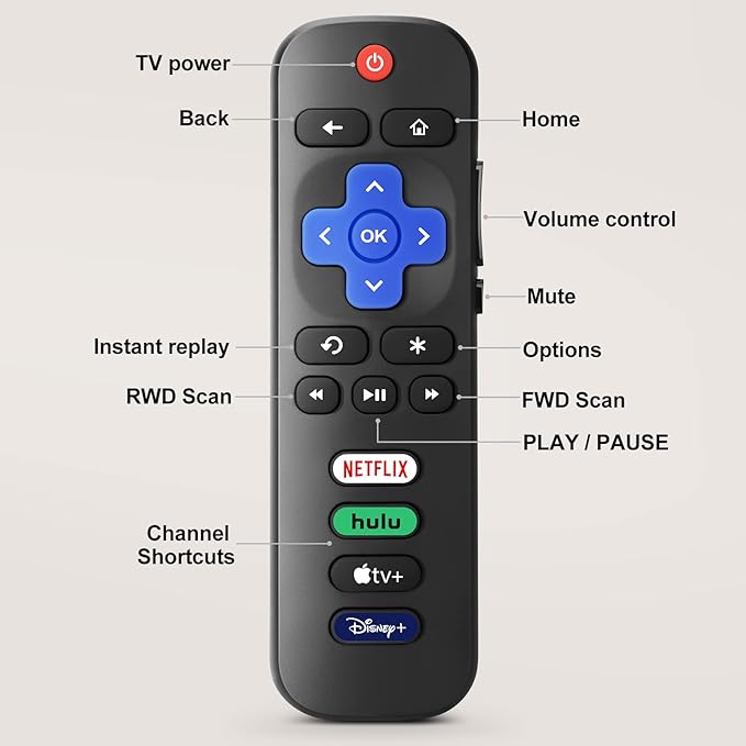【Pack of 2】 New Replacement for All Roku TV Remote, Compatible for All - Image 7