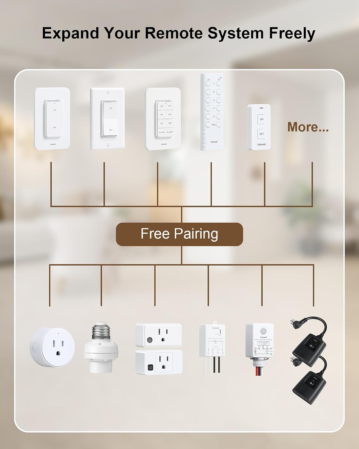 Remote Control Outlet with Wireless Wall Switch, 200FT Long Range | Mini Electrical Outlet Plug, 15A/1875W High-Power for Lamps, Lights, Household Appliances, ETL & FCC Listed, Pre-Programmed