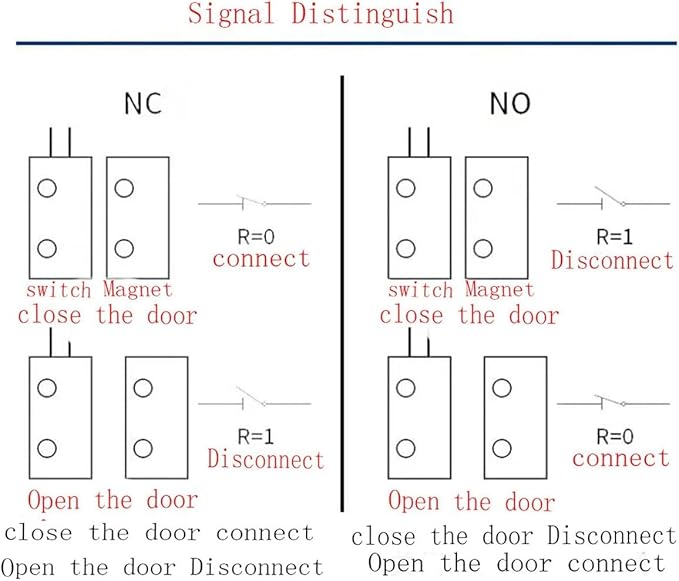 BNYZWOT Recessed Door Contacts NC Security Alarm Window Sensors - Image 6