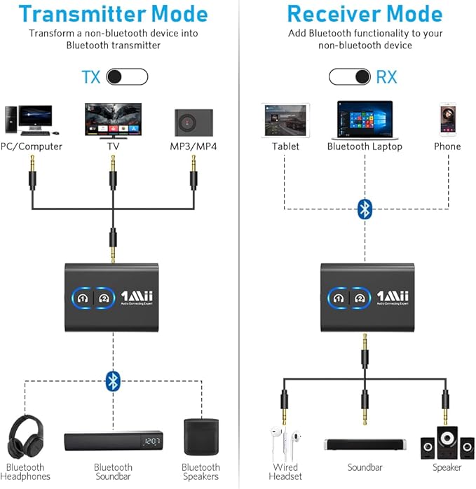 1Mii Bluetooth 5.3 Transmitter Receiver - Image 6