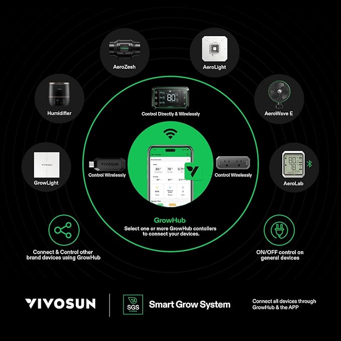 VIVOSUN GrowHub Controller E25 for Grow Tent Cooling Ventilation Lighting - Image 8