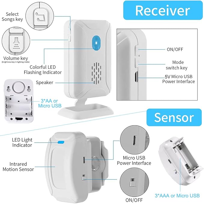 Evernary Upgraded Bed Sensor Alarm and Fall Prevention - Image 6