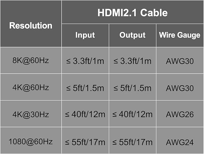 8K 5 in to 1 Out HDMI Switcher,5 Way HDMI Converter & Infrared Remote Control - Image 9
