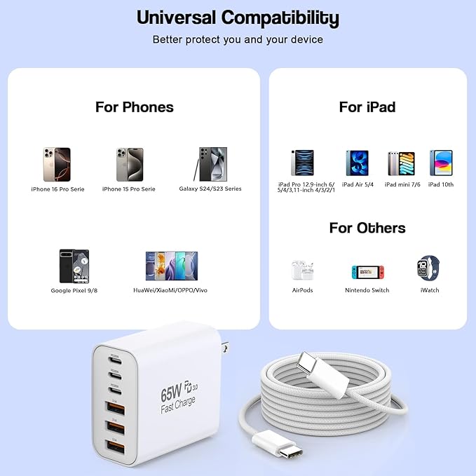 65W USB C Charger Block, USB C Power Adapter - Image 7