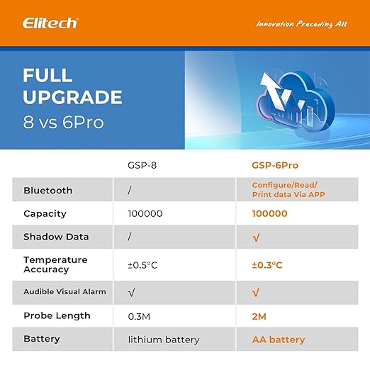 Elitech Digital Temperature Humidity Data Logger Medical Refrigerator - Image 8