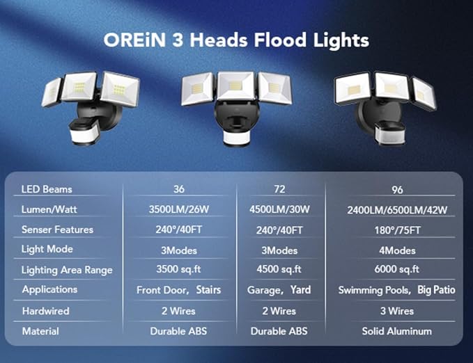 OREiN Motion Sensor Outdoor Flood Light 42W 6500LM, Super Bright LED Security - Image 9