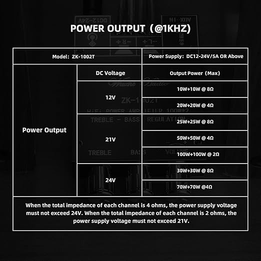 Wuzhi Audio ZK-1002T Bluetooth Amplifier Board 100W+100W Audio Amplifier - Image 6