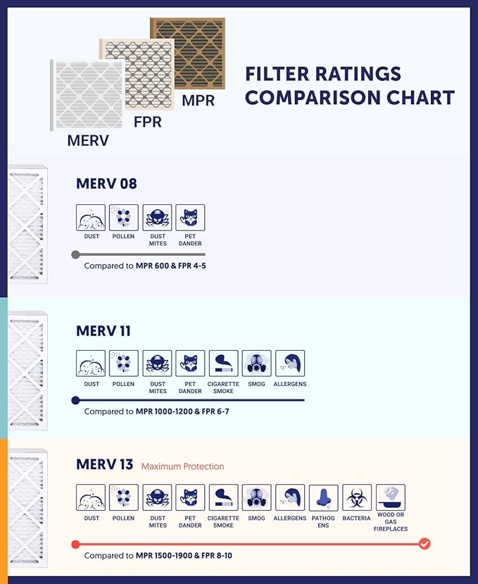 Filter King 19.5x19.5x1 Air Filter | 4-PACK | MERV 8 HVAC Pleated A/C Furnace - Image 8
