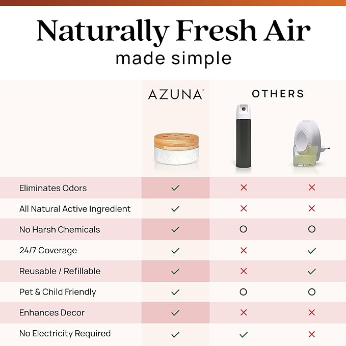 Azuna Air Freshener & Odor Eliminator - Image 9