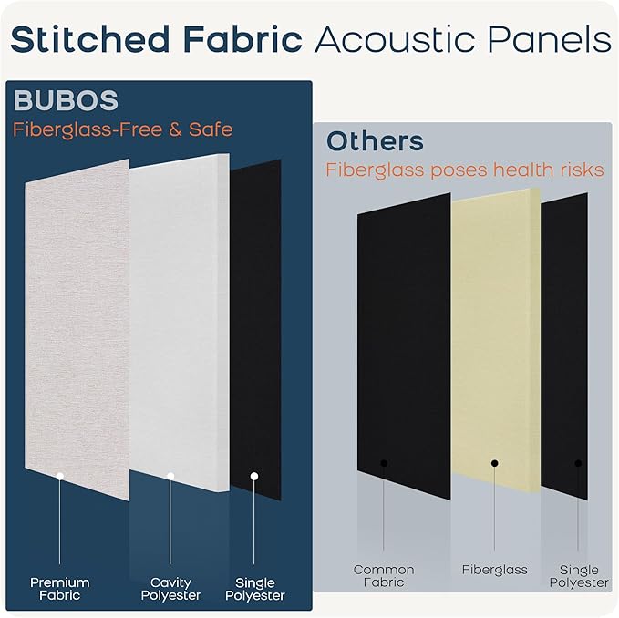 BUBOS 2 PCS Fabric Acoustic Panels, 47.2''x23.8'' Decorative Sound Dampening - Image 9