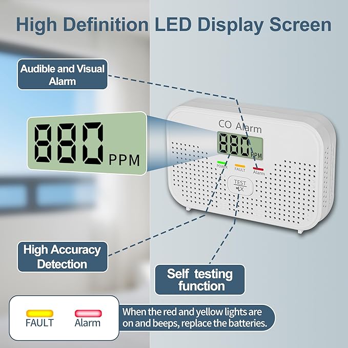 Carbon Monoxide Detector Powered by AA Battery, CO Monitoring Alarm - Image 7