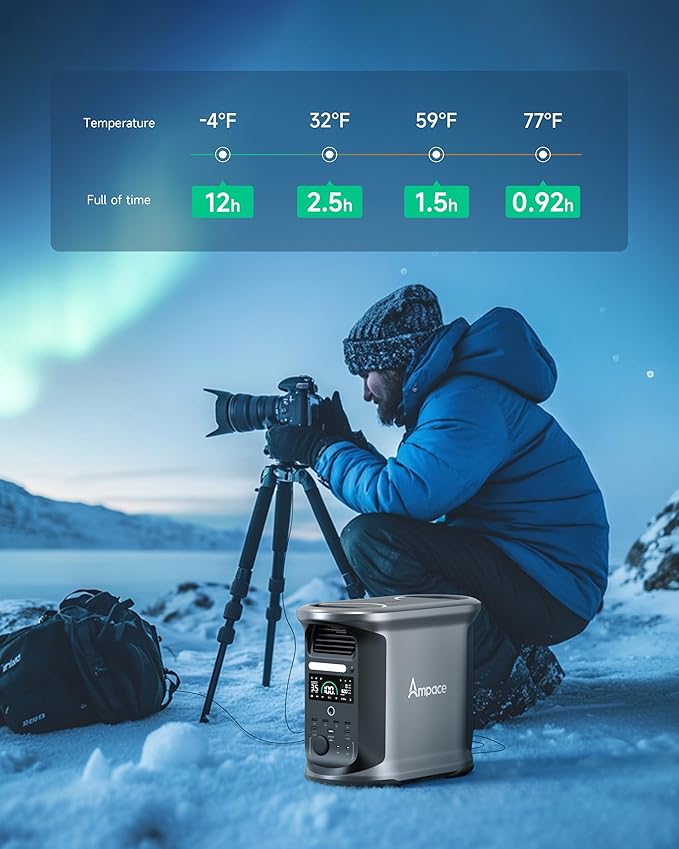 AMPACE Andes 1500 Power Station 2400W Solar Generator - Image 9