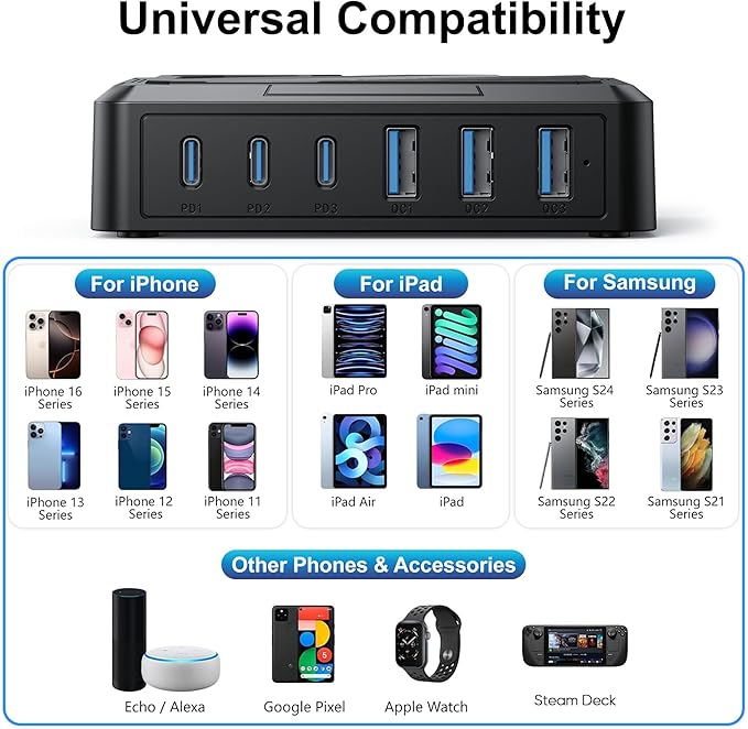 MaxLax 120W 6-Port USB Desktop Rapid Charging Station, 3 USB-C Ports + 3 USB-A - Image 6
