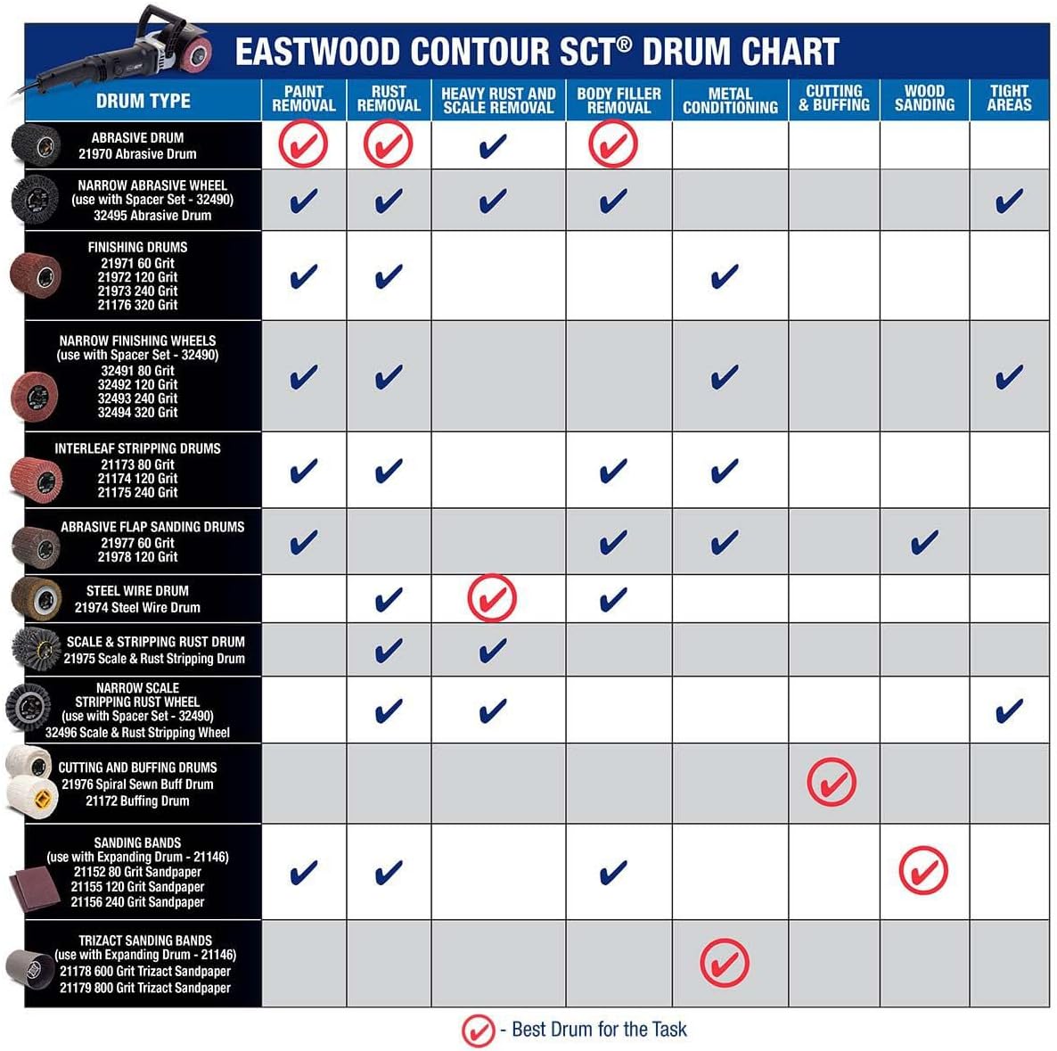 Eastwood Contour SCT 40 Grit Abrasive Drum Paint Stripper | Pack of 4