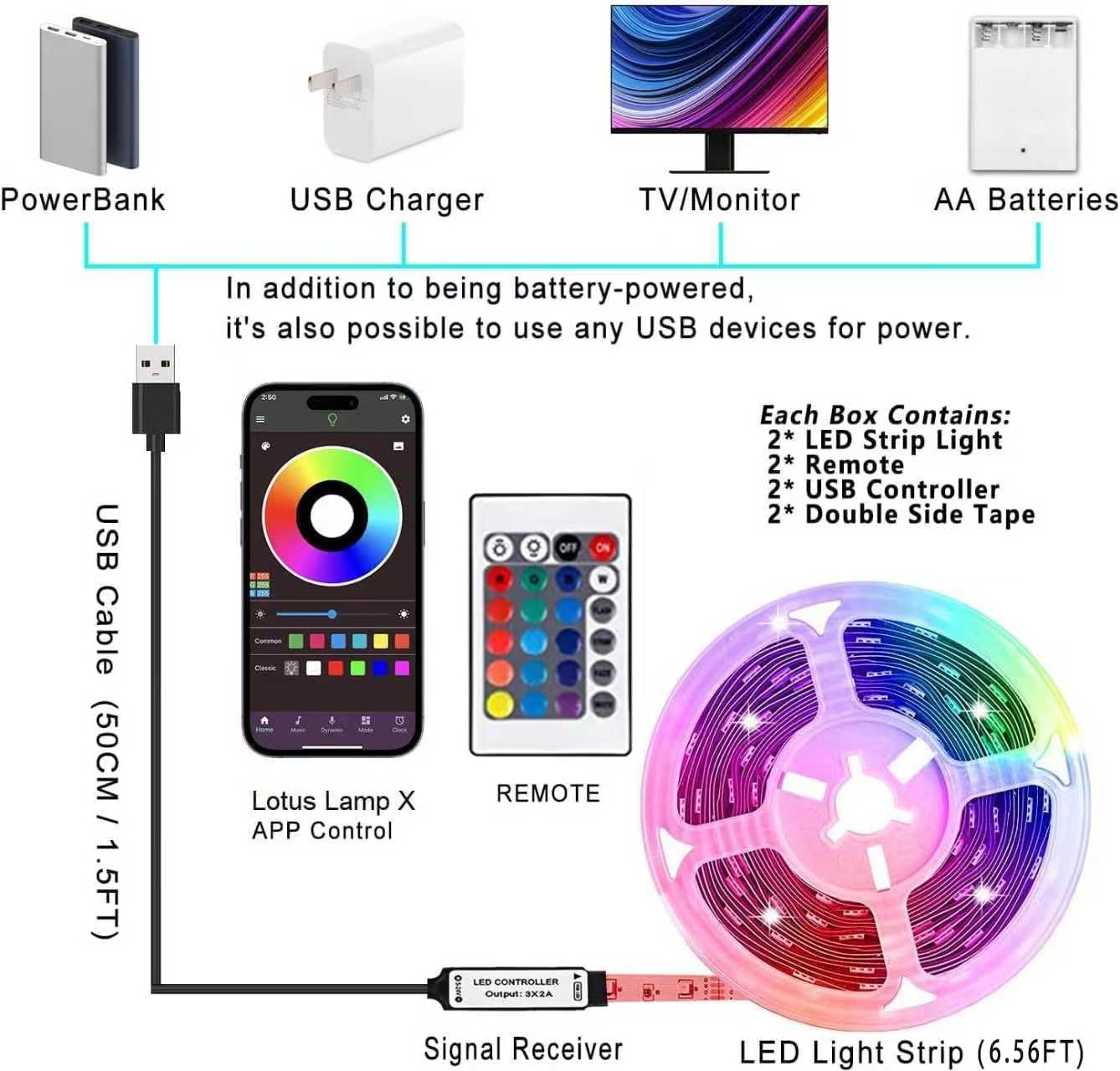 KIKO 2x16.4Ft (32.8Ft) Battery Powered Led Strip Lights | Two Sets of Strip Light with 4 AA Battery Box/USB RGB LED Lights, Remote and APP Control