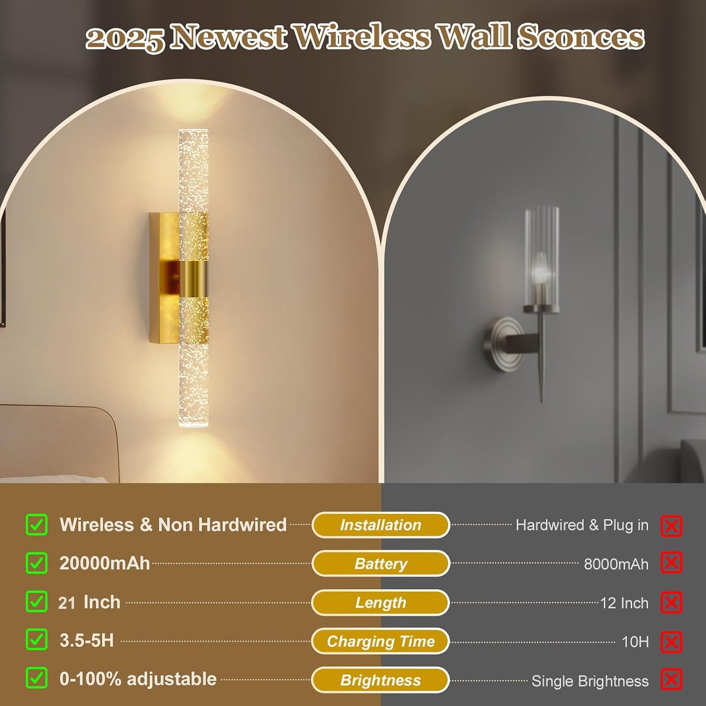17 Inch Battery Operated Wall Sconces Set of two with 20000mAh Battery | Rechargeable Wall Lights with 3 Color - Wireless LED Arylic Wall Lamp with Remote for Bedroom Bathroom Hallway Living Room