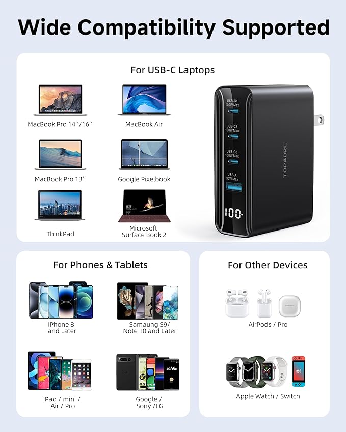 100W USB C Charger, 4-Port PD Fast Charging Block - Image 9