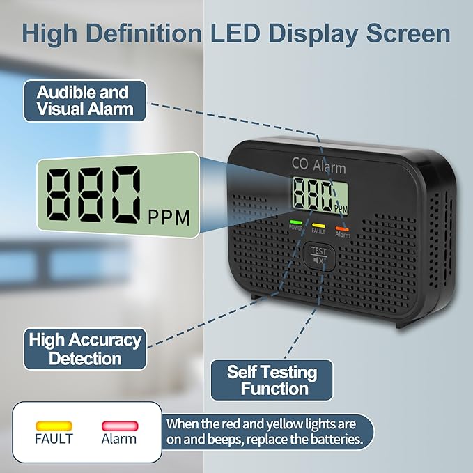 Carbon Monoxide Detector Powered by AA Battery, CO Monitoring Alarm - Image 7