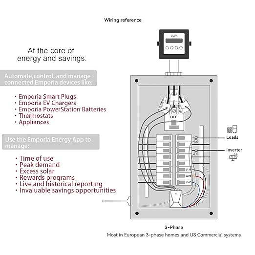 Smart Home Energy Monitor with 16 50A and 3-200A Circuit Level Sensors - Image 6