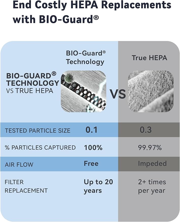 Nuwave Whole House Air Purifiers, Oxypure Smart Air Purifier - Image 12