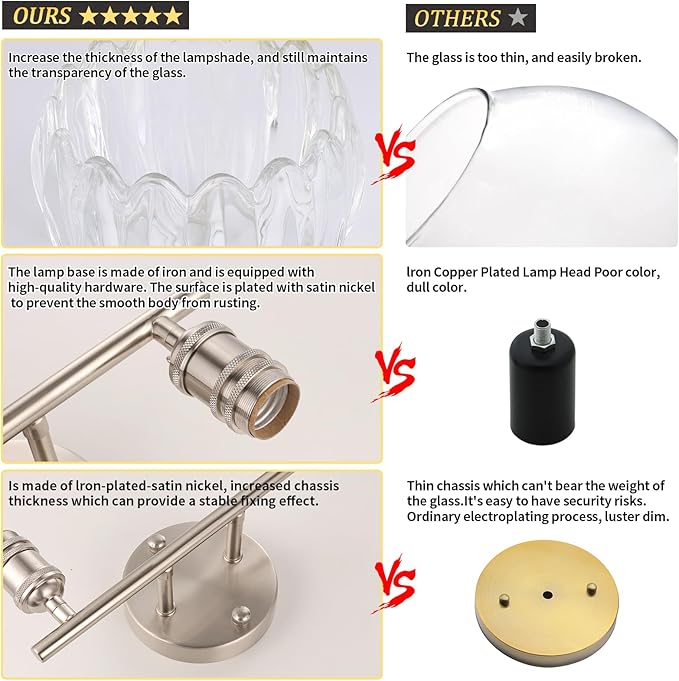 Shenmoyl Bathroom Light Fixtures, 2-Light Vanity Wall Light Over Mirror - Image 8