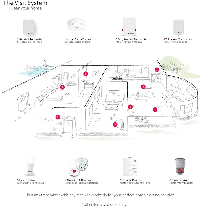 Bellman & Symfon Smoke and Fire Alarm Transmitter – Visit Smart Home System - Image 9