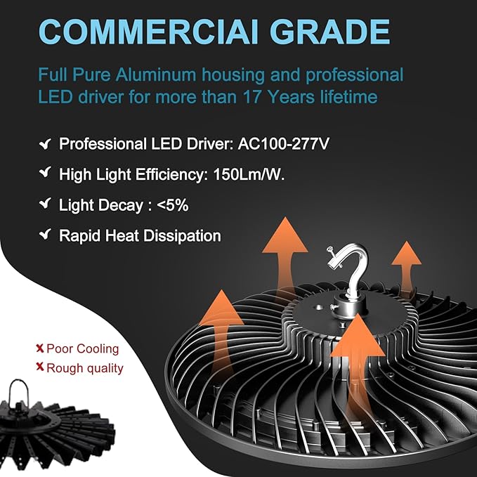 Smart 300W LED High Bay Light 45000LM 5000K UFO High Bay Lighting Motion - Image 9