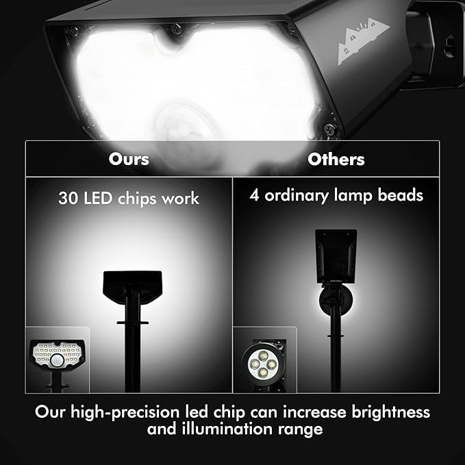 AloftSun Solar Motion Sensor Outdoor Lights, Waterproof Motion Sensor Spot - Image 8