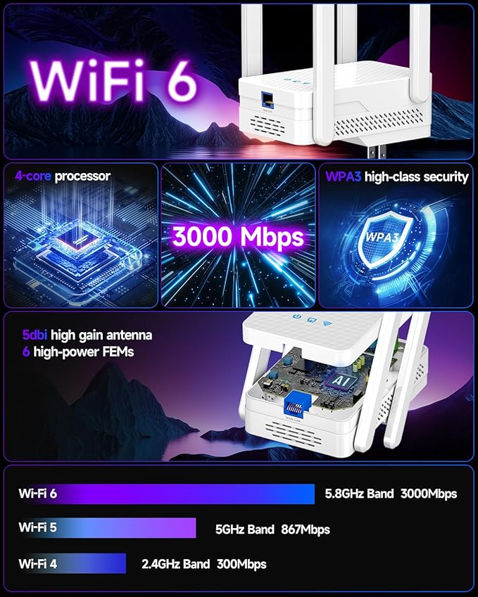 2026 WiFi 6 Extender Signal Booster, Longest Range up to 19980 sq.ft - Image 9