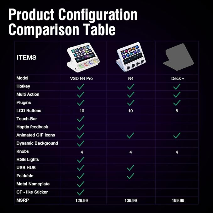 VSDINSIDE Macro Pad, Streaming Deck Stream Controller Soundboard Keypad - Image 9