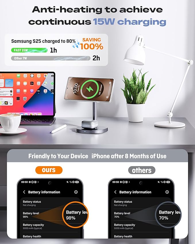 Magnetic Wireless Charger for Samsung, Qi2 Certified Fast 15W 3 in 1 Charging - Image 8