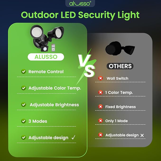 ALUSSO LED Security Lights Motion Sensor, 25W 2000LM Flood Lights Outdoor - Image 9