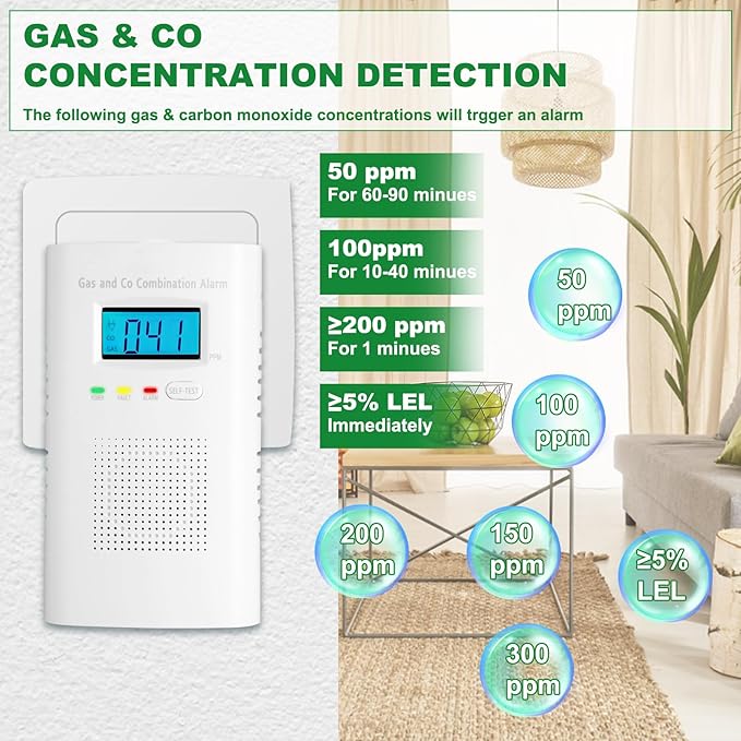 Combination Gas and Carbon Monoxide Detector Plug-in | CO Alarm & Natural Gas - Image 7