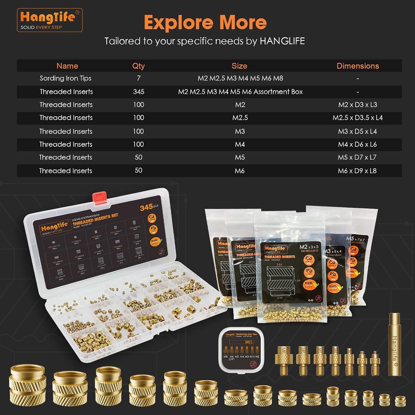 HANGLIFE Heat-Set Threaded Inserts, M1.4 Heat Set Insert for 3D Printing Components and Plastic Parts - Brass Metric Knurled Nuts (100 Pieces)
