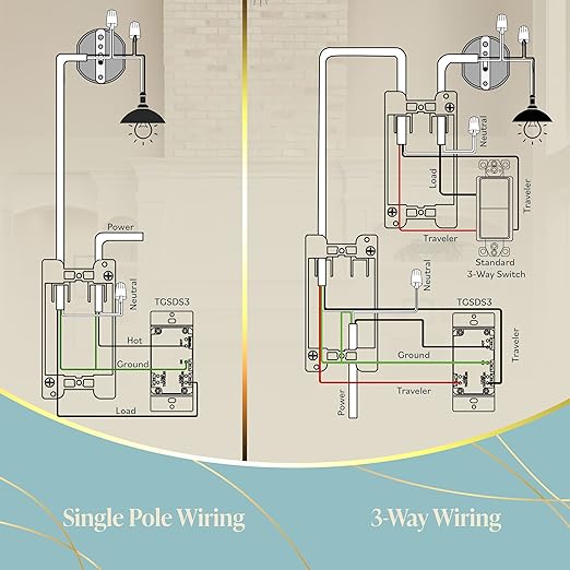 TOPGREENER Dimmer Light Switch for 200W Dimmable LED/CFL Lights, Single - Image 9