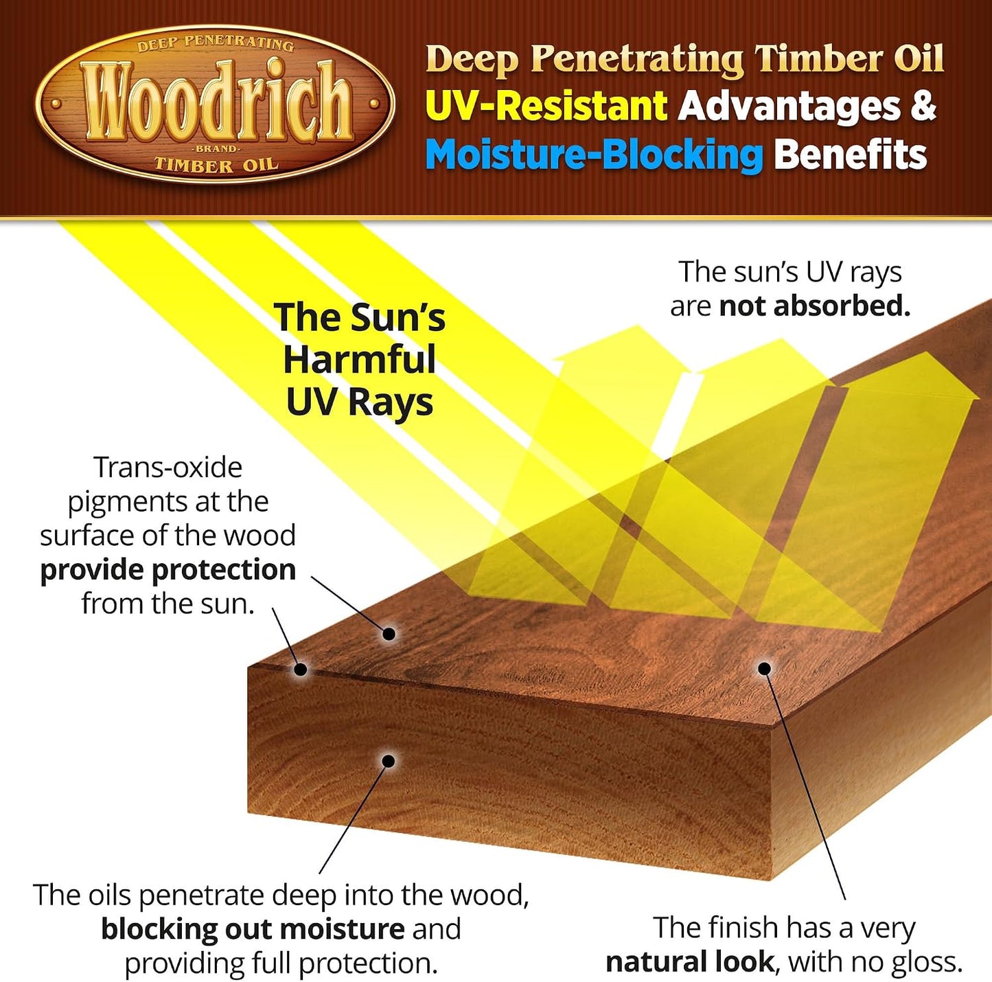 Timber Oil Deep Penetrating Stain for Wood Decks, Fences, Siding, and Log Cabins - 5 Gallons, Brown Sugar (Covers 750 sq. ft.)