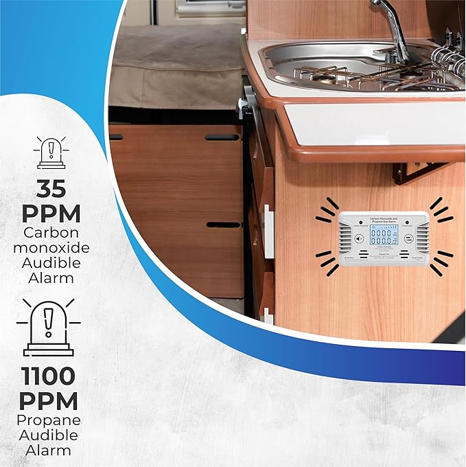 RV Carbon Monoxide and Propane Gas Detectors, and Individual LED Indicator Light - Image 6