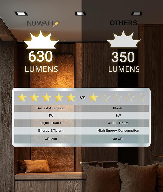NUWATT 12 Pack 4 Inch Square Ultra-Thin LED Recessed Lighting, Selectable - Image 9