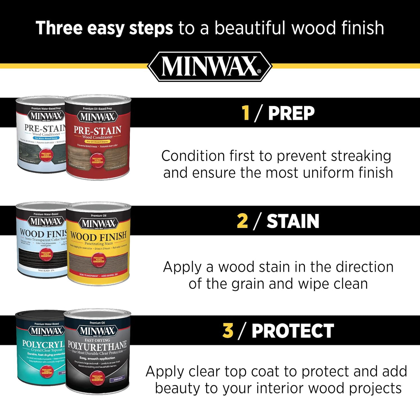 Minwax Antique Oil Finish, Pint