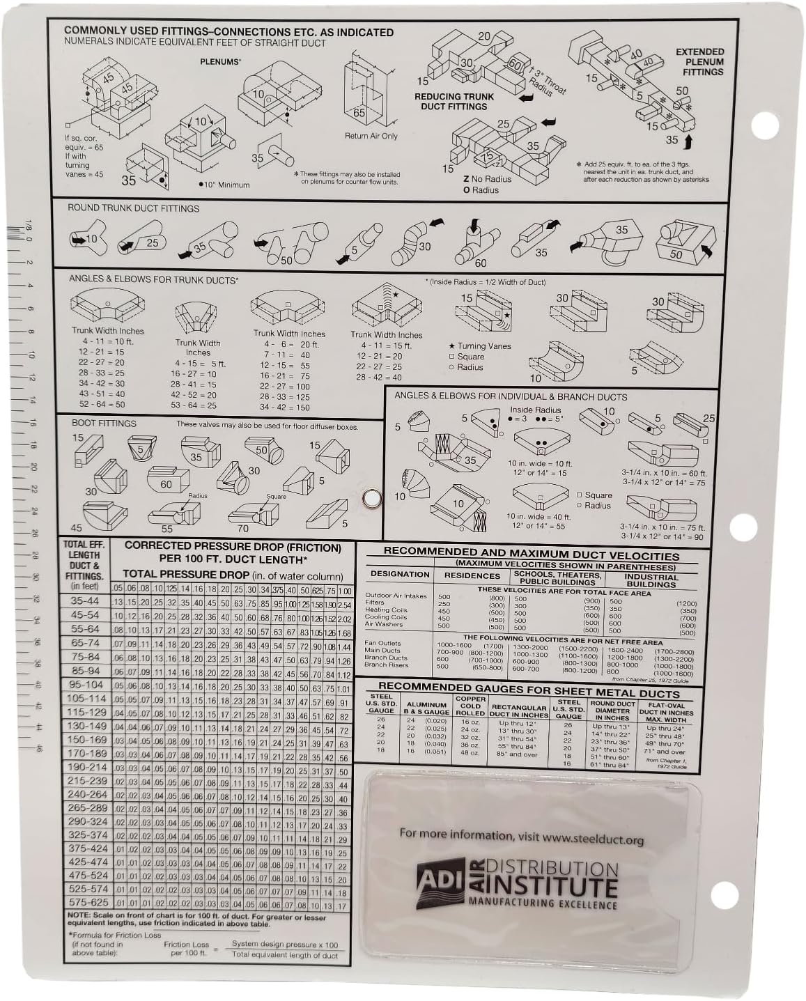 ADI Ductulator – Duct Size Calculator