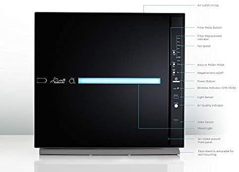 Rabbit Air, MinusA2 Air Purifiers - Image 8