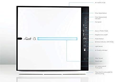Rabbit Air, MinusA2 Air Purifiers - Image 8