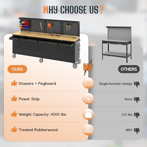 specraft 96-inch rolling tool chest with 24 drawers, side view
