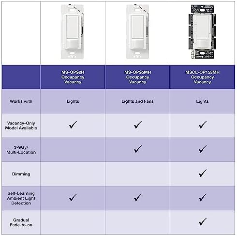 Lutron Maestro Motion Sensor Light Switch Indoor - Image 5