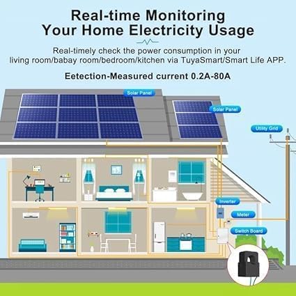 WiFi Smart Power Meter with 2pcs 80A Current Transformer Clamp, Tuya app 2-Way - Image 5