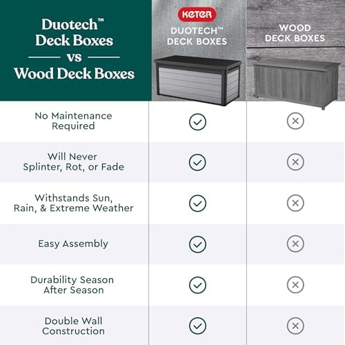 keter denali 150 gallon resin large deck box, view 9