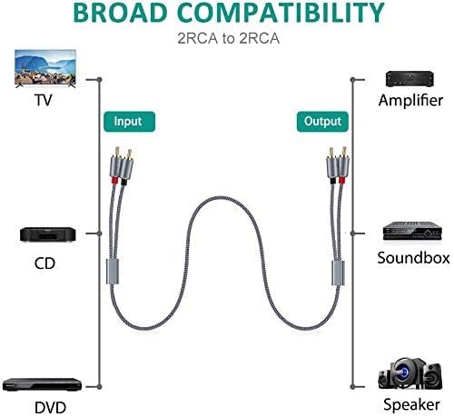 Goalfish RCA Cable, 10FT RCA Male to Male Audio Stereo Subwoofer Cable - Image 3